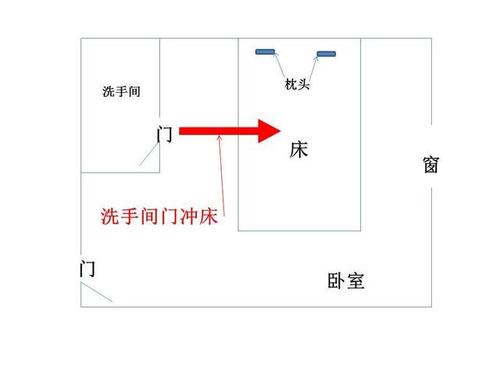 阳宅三要是什么意思 三要指灶门主 安阳宅三要说兑门是兑宅吗