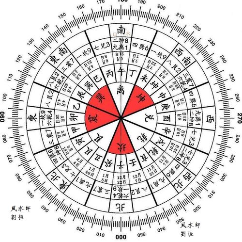 风水忌讳-为什么说老不上北，少不上南 风水宇少