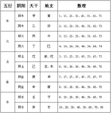 2020年9月22号八月初六出生的女孩命好吗,五行八字起名字 2020年正月初6