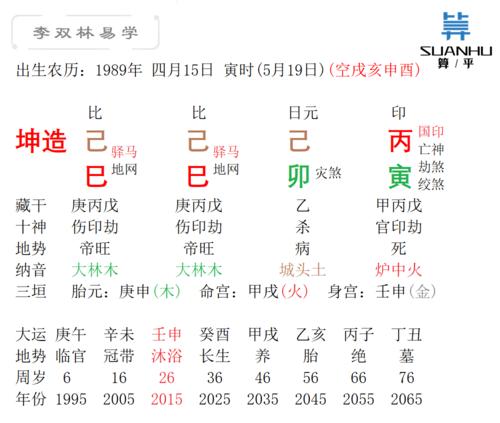 2021年农历三月二十六出生的女孩命运 五行八字算命 属猪几月出生好