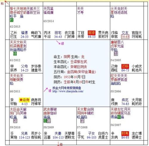 紫微斗数铃星 聊一聊四煞星之铃星的影响 杀星是什么