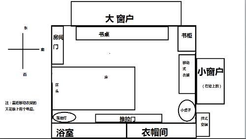 儿童房间风水布局 房屋风水布局图解