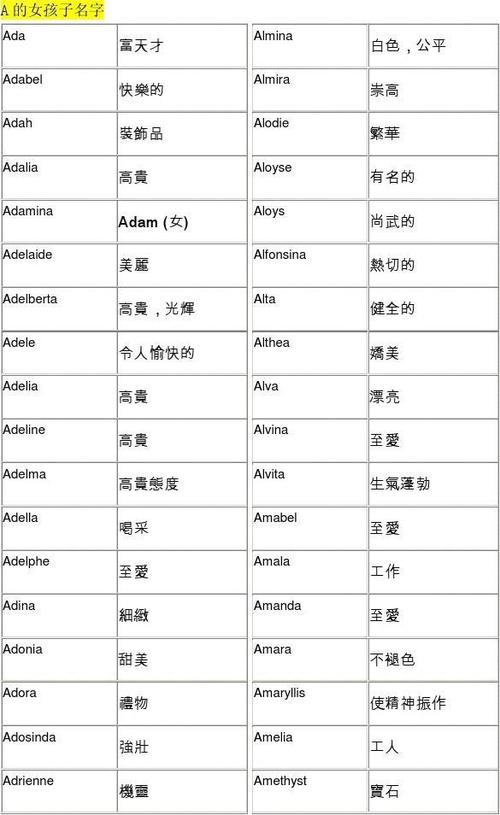 女性英文名字大全 女宝宝取英文名字大全