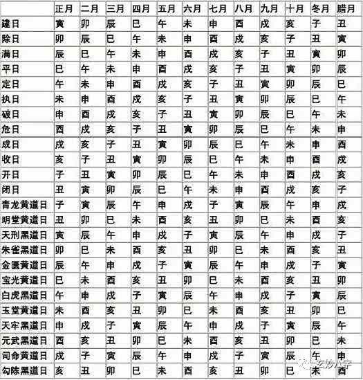 2019年三月初四出生的男宝宝起名 农历十二月初四日子好不好