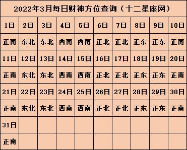 今日财神方位查询 2019年12月18日财神在哪个方向 2019年十二月财神方位