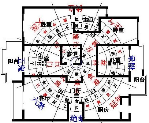 住宅西南方位风水布局 室内风水布局