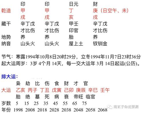 八字轻重怎么算 八字命重量计算