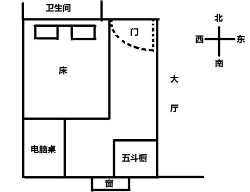 床头朝向关系你的运势 床头朝向