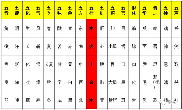 五行不缺的人好不好 女孩五行占全了好吗