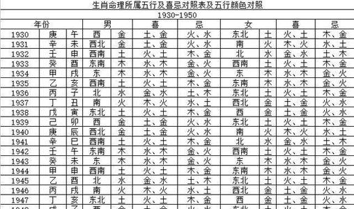 2021年3月31日穿衣五行查询 穿衣改运 2021年属什么生肖五行