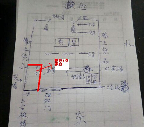 商铺风水图解 如何选商铺位置图解