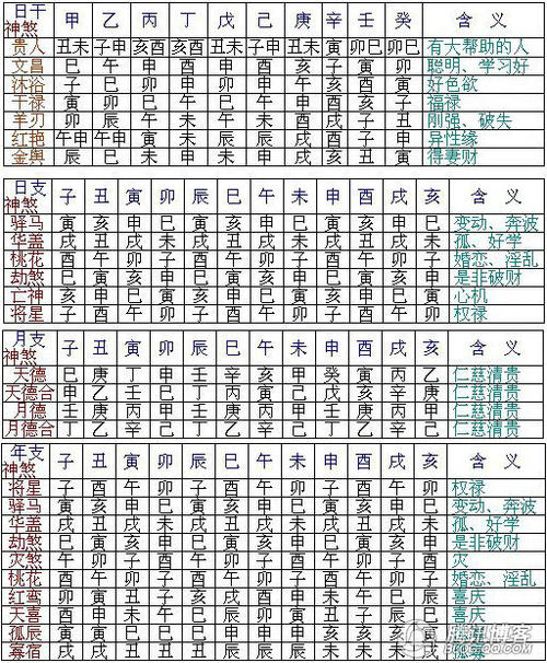 四柱八字之富贵贫贱 免费批八字一生算命