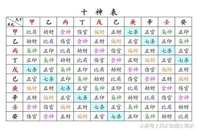 八字日柱干支能看出什么信息 八字看配偶日柱