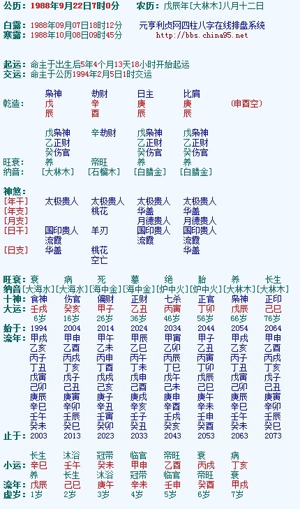 十大贵命命格真正的上等八字 上等命格有哪些 八字都有什么命格