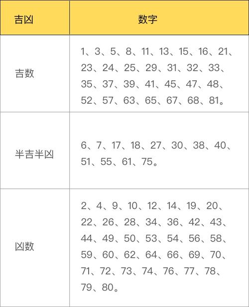 周易店铺测名 查名字生辰八字打分测试