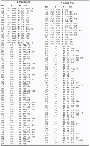 1993年属什么多少岁 93年属鸡 93年属鸡的属相婚配表