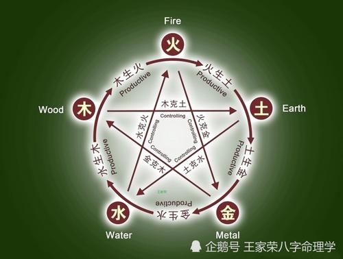 占星术之大运推法 如何用四柱推大运