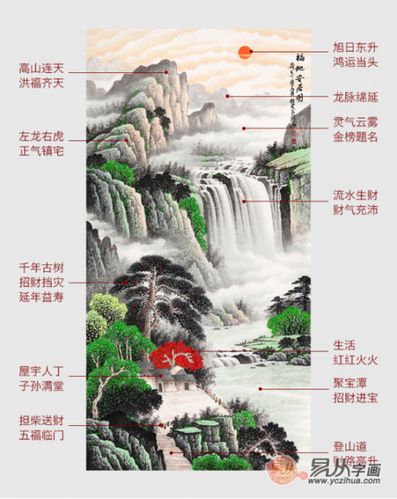 玄关风水可以让财源滚滚来 玄关挂什么画风水好