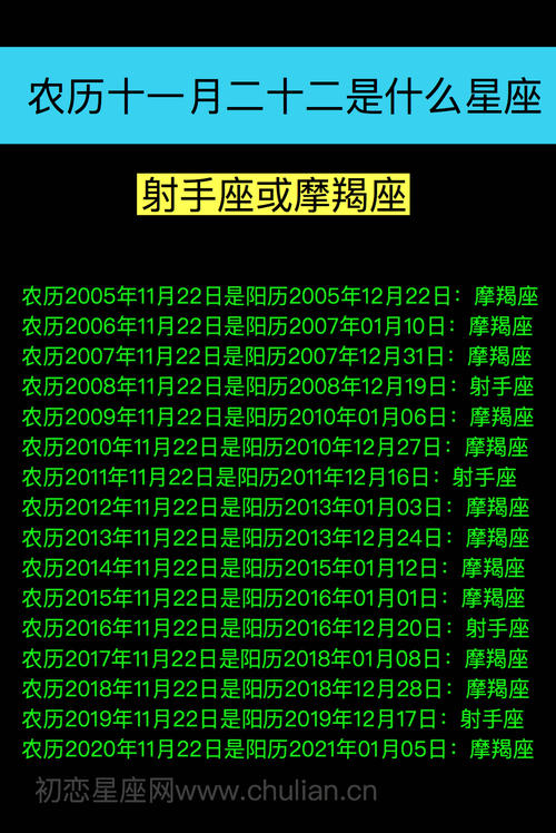 天蝎座出生年月星座对照表【1995-2005】 12星座农历查询表