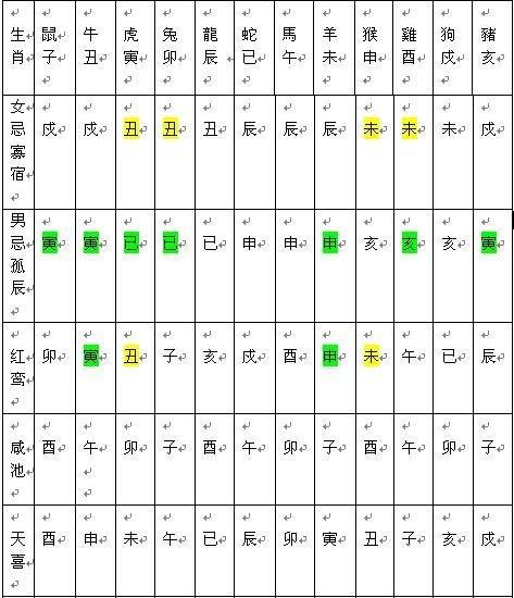 女命带寡宿会离婚吗 寡宿代表什么 男命犯寡宿