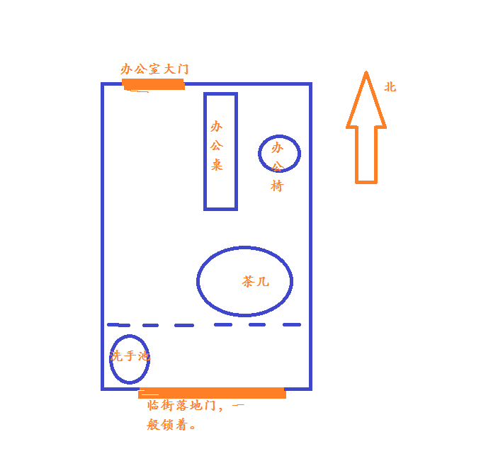 办公桌的财位应该如何寻找？什么是财位？ 办公室办公桌摆放风水