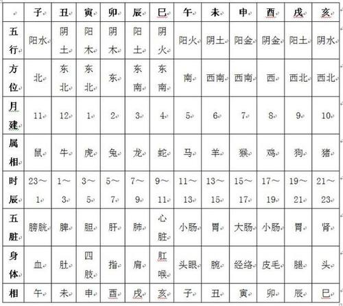 周易取名男孩名字打分 宝宝名字打分