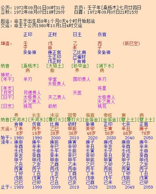 2021年新生儿利官近贵是真的吗 生辰八字算命 免费生辰八字农历