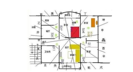 属虎人的住宅风水 属虎的人的风水知识