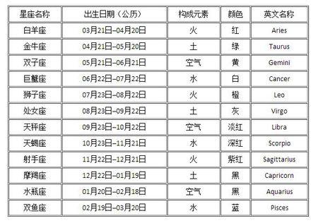 新历11月18日出生的人是什么星座 阳历9月3号是什么星座