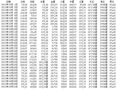 1999年11月星历表 星历表2020年6月