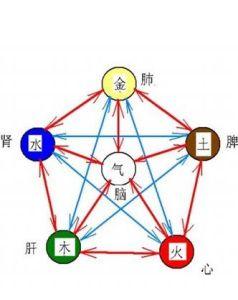 大海水命和什么命最配 天河水命 天河水命和什么命相克