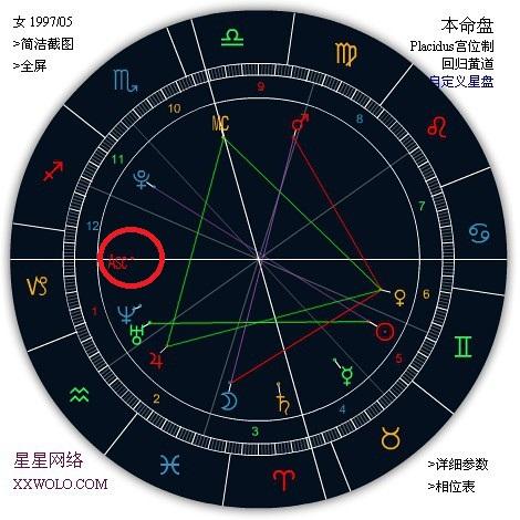 解读行星空相包含的意义 四个行星空相