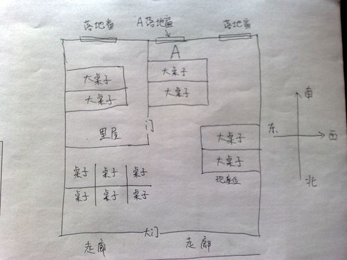 办公室最佳的风水座位解析 8个座位办公室摆放图