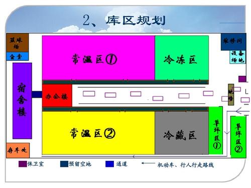 选址仓库风水入门知识禁忌 仓库选址规划问题