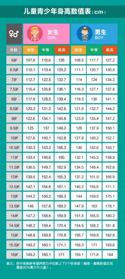 12星座女标准身高 14岁标准身高是多少