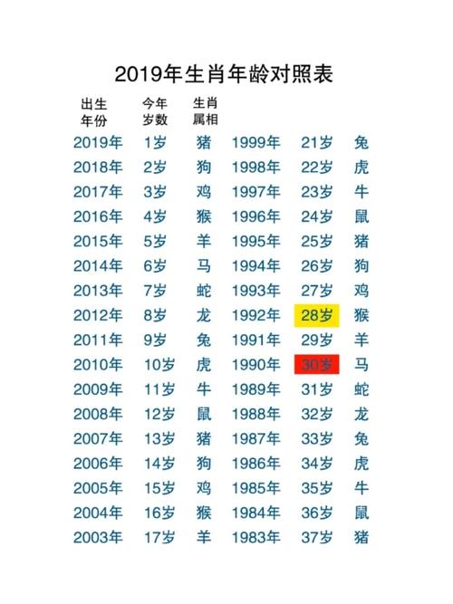 2009年属什么生肖 2009年属什么生肖几岁 67年属什么生肖多少岁