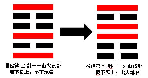 周易第56卦_旅卦(火山旅)_离上艮下 火山旅卦测财运