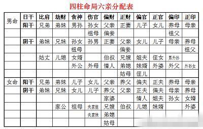 八字格局的选定与取用 命理八字取用神的方法