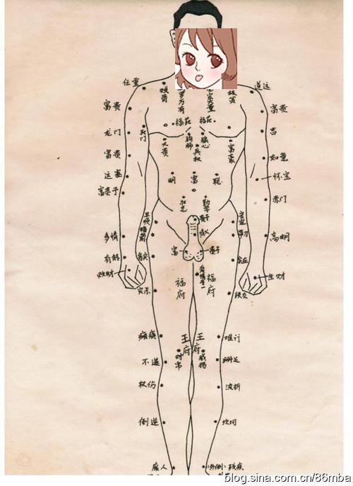 左大腿根内侧有痣代表什么 大腿外侧有痣代表什么