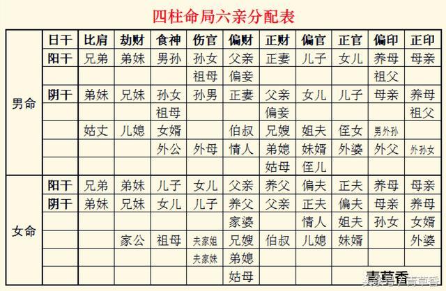 食伤五行代表什么意思食伤详解 八字食伤怎么看