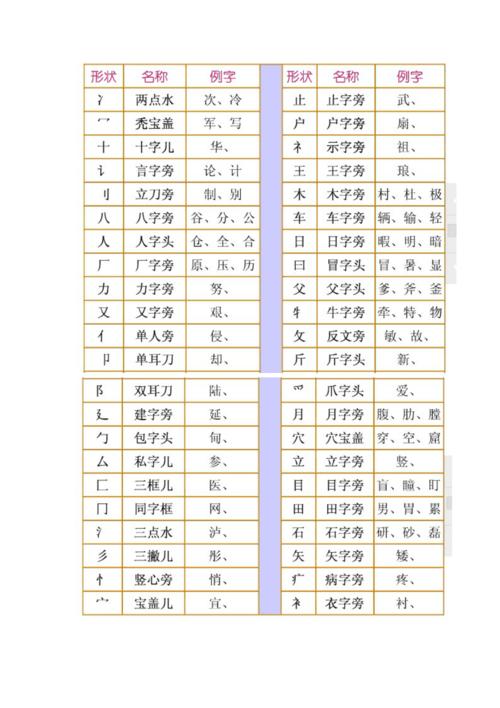 笔画取名字大全 八笔画的字适合取名字男孩