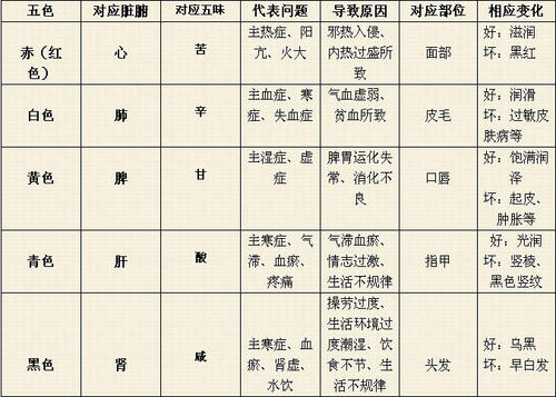 八字之健康仪表 组合仪表