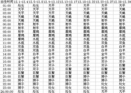 上升星座为水瓶座(上升水瓶座) 上升星座决定什么