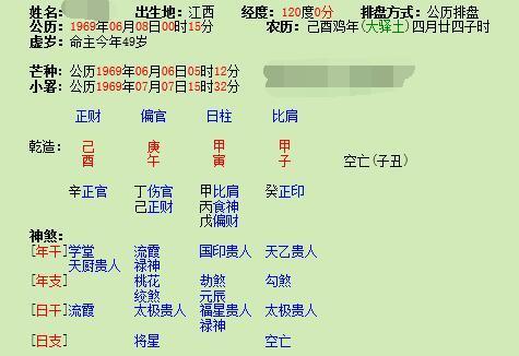 女人伤官旺的八字分析 男命八字伤官旺