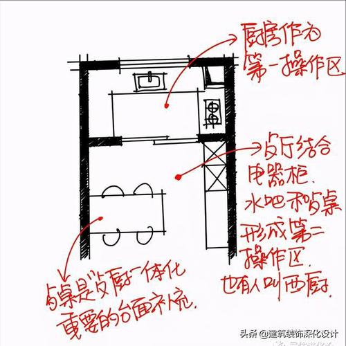 门户井灶厨厕第八 厨厕相邻