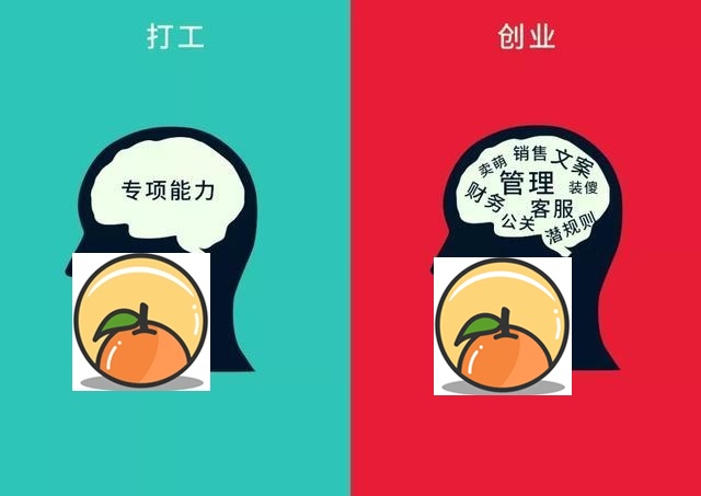 八字看你适合创业还是打工 八字看是否适合创业