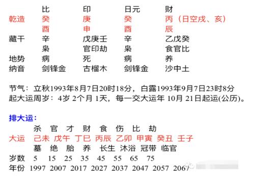 看自己的八字 挑适合的工作 八字测算2020年运势