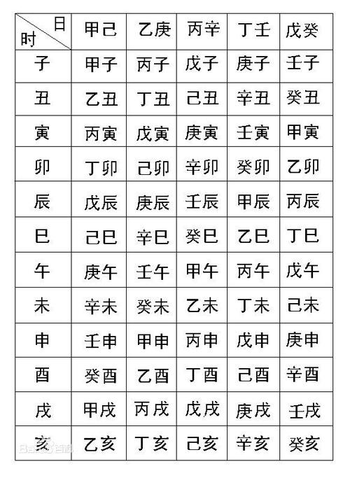 八字预测中八字的含义 八字中四柱分别代表什么意思