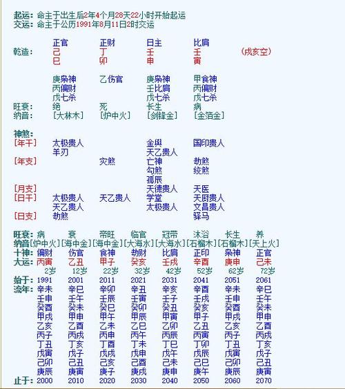 壬子日柱男命桃花运 甜言蜜语不断 壬戌日主