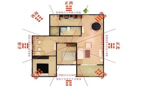 室内装饰风水学 房屋装修风水知识